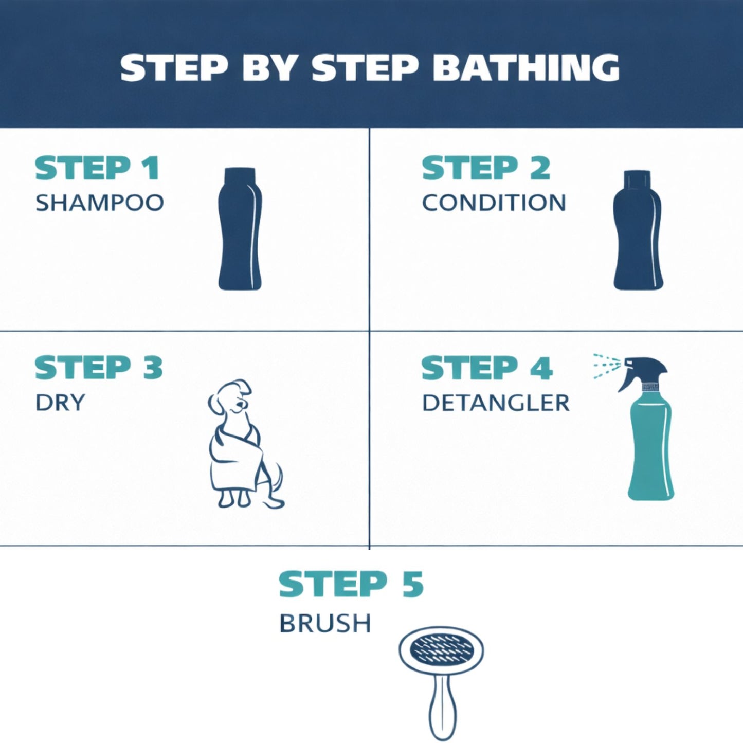 Coconut Coast Dog Shampoo, Conditioner & Detangler Set (Palmetto Mist)